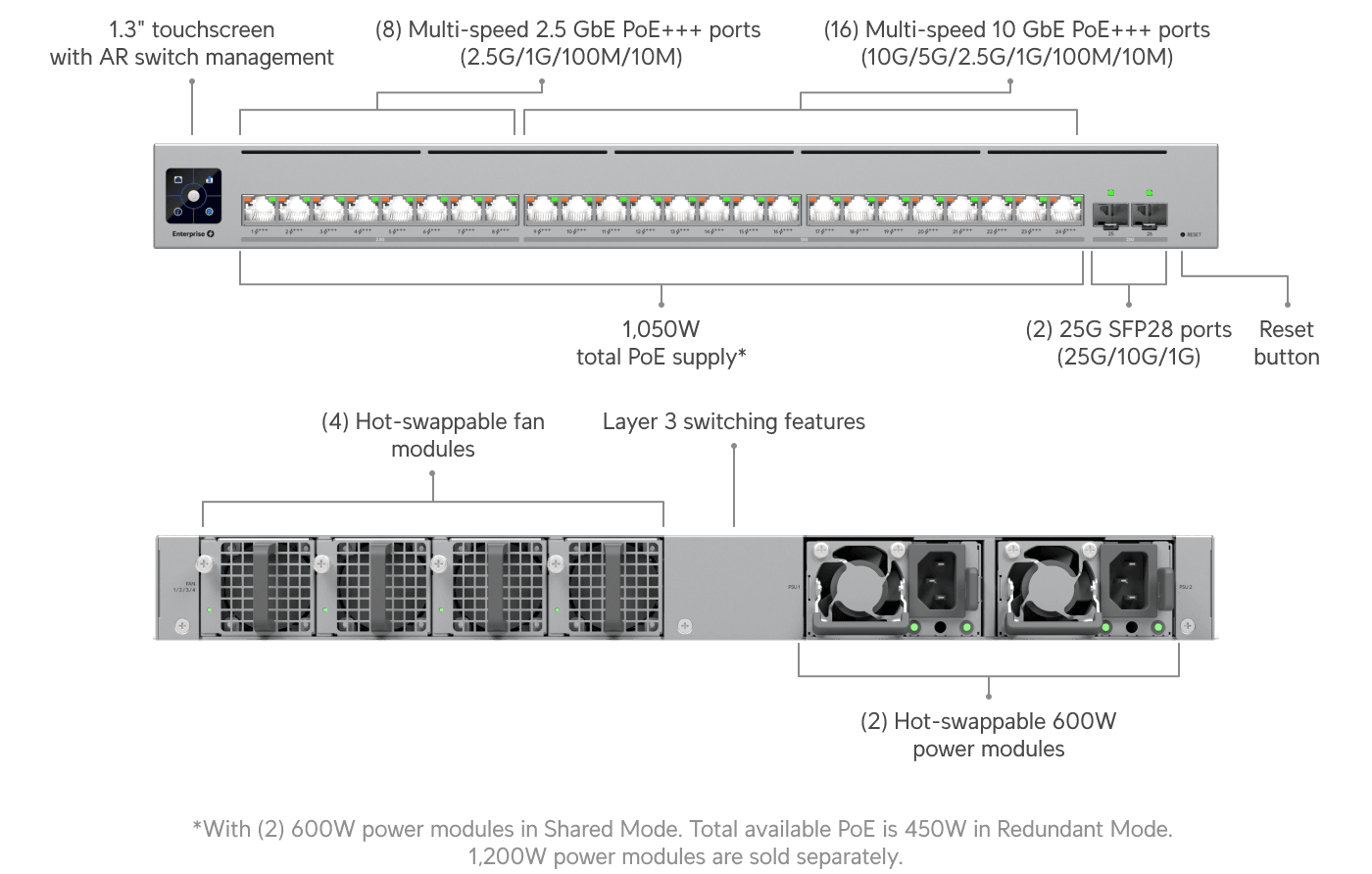UniFi Enterprise Campus 24 PoE switch
