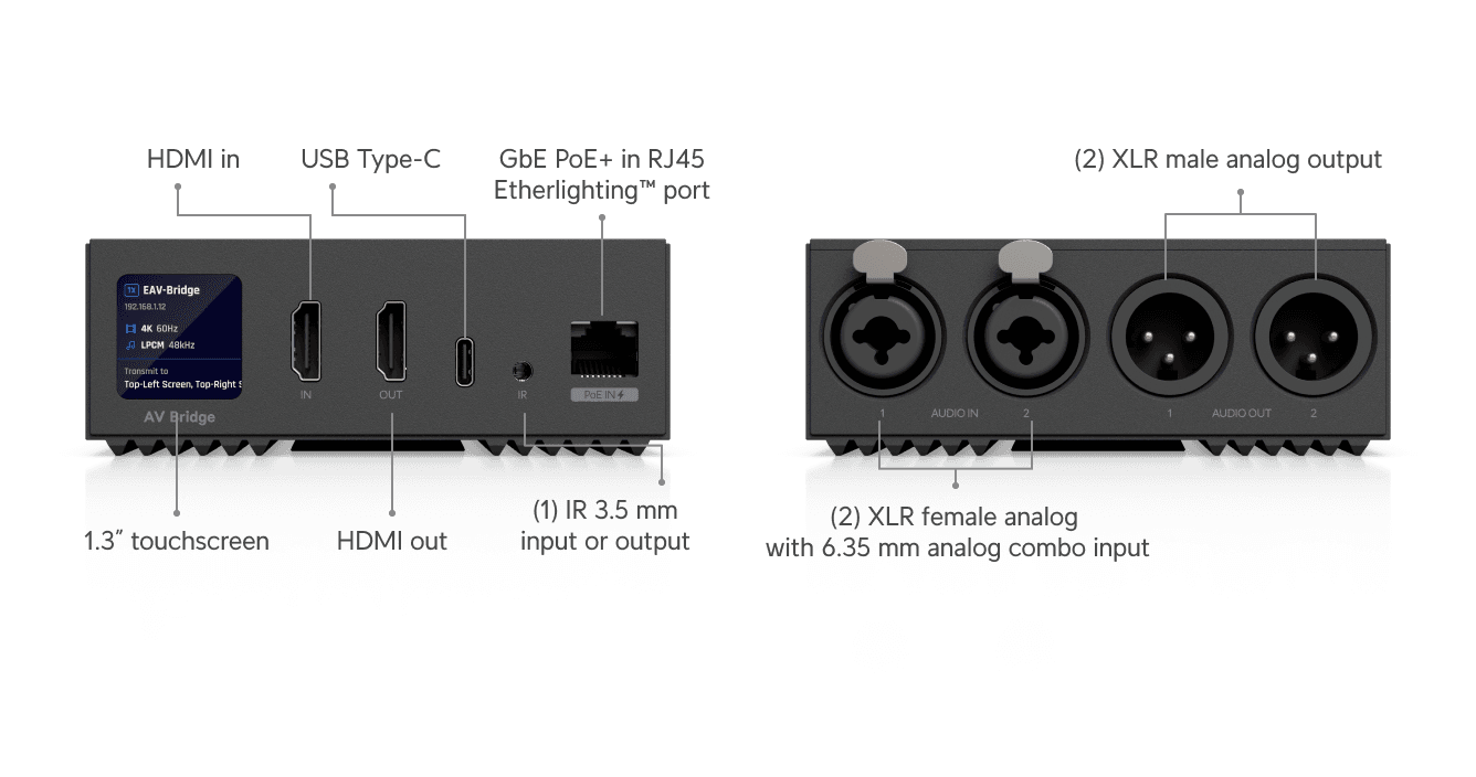 UniFi Enterprise A/V Bridge