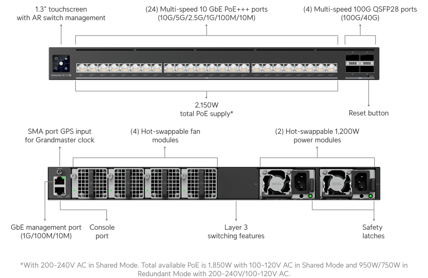UniFi Enterprise A/V XG 24 PoE