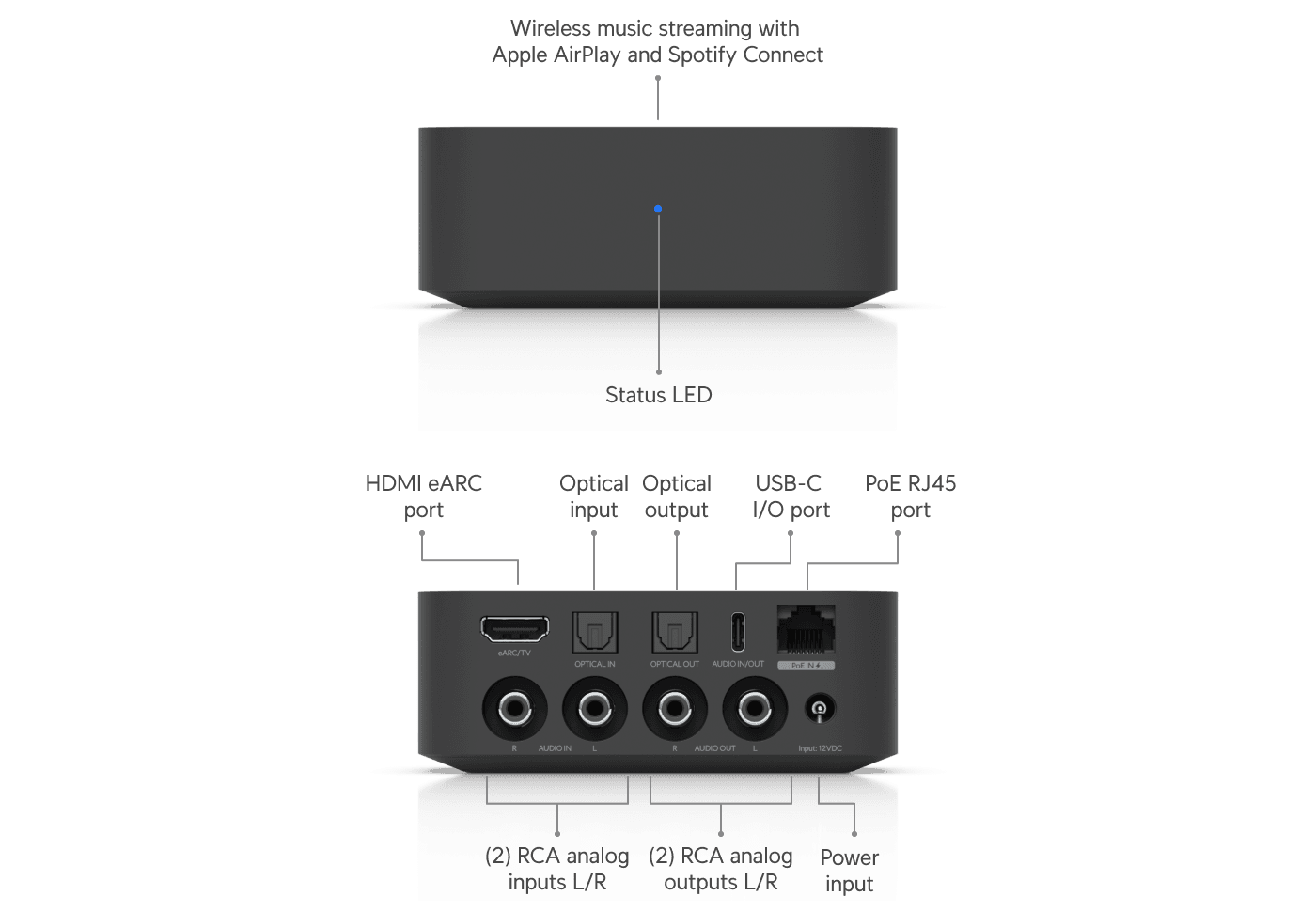 UniFi PoE Audio Port