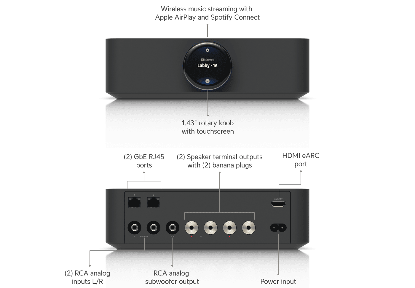 UniFi PowerAmp